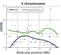 Crown et al.